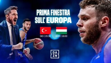 DAZN Eurobasket 2025